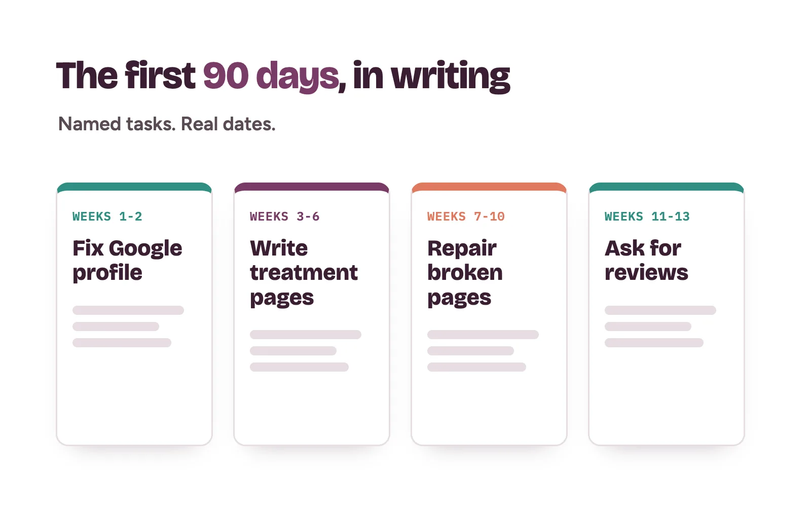 A 90-day SEO work plan for a clinic: treatment pages, Google profile fixes and review requests