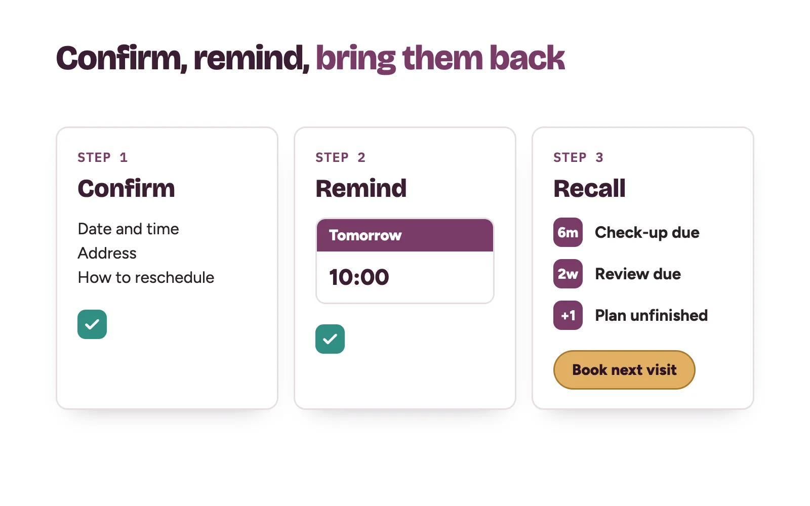 A booking confirmation, a visit reminder and a recall list of patients due back at a clinic