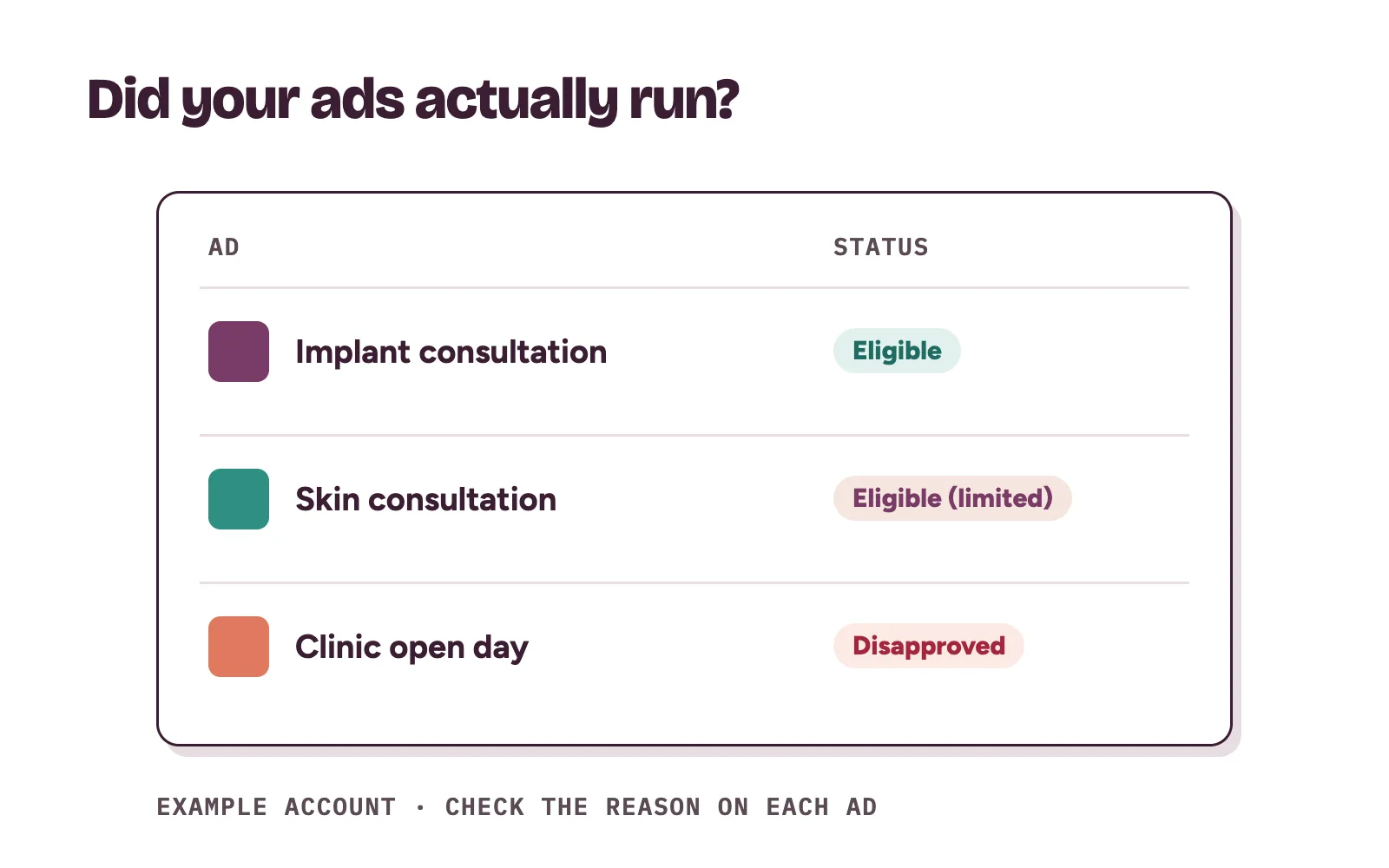A clinic ad account list showing three ads marked eligible, eligible (limited) and disapproved
