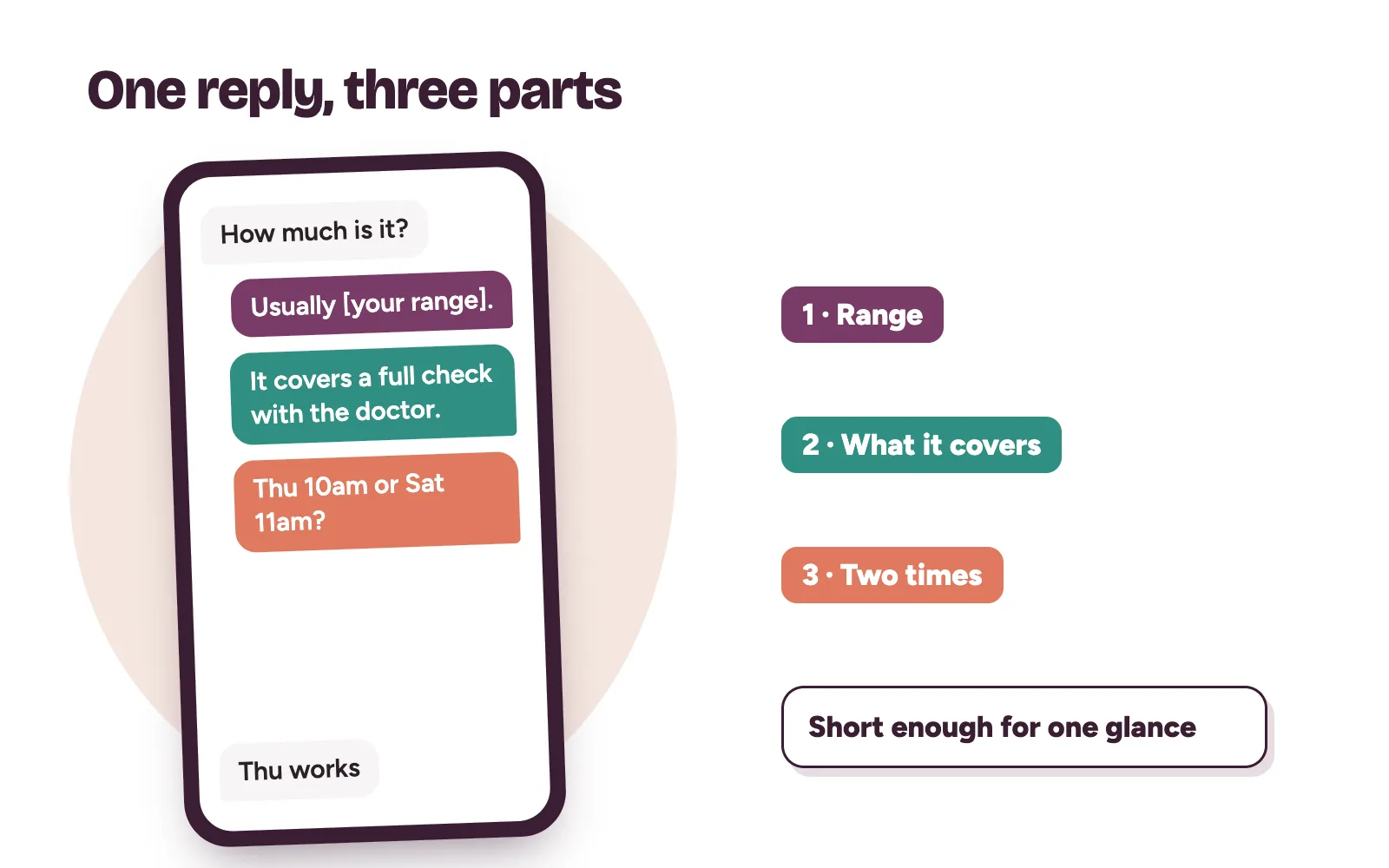 A clinic reply to a price question built from three parts: a price range, what the fee covers and two appointment times