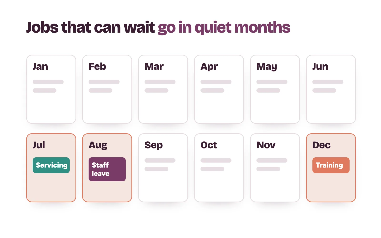 A clinic year plan with servicing, staff leave and training placed in the quiet months