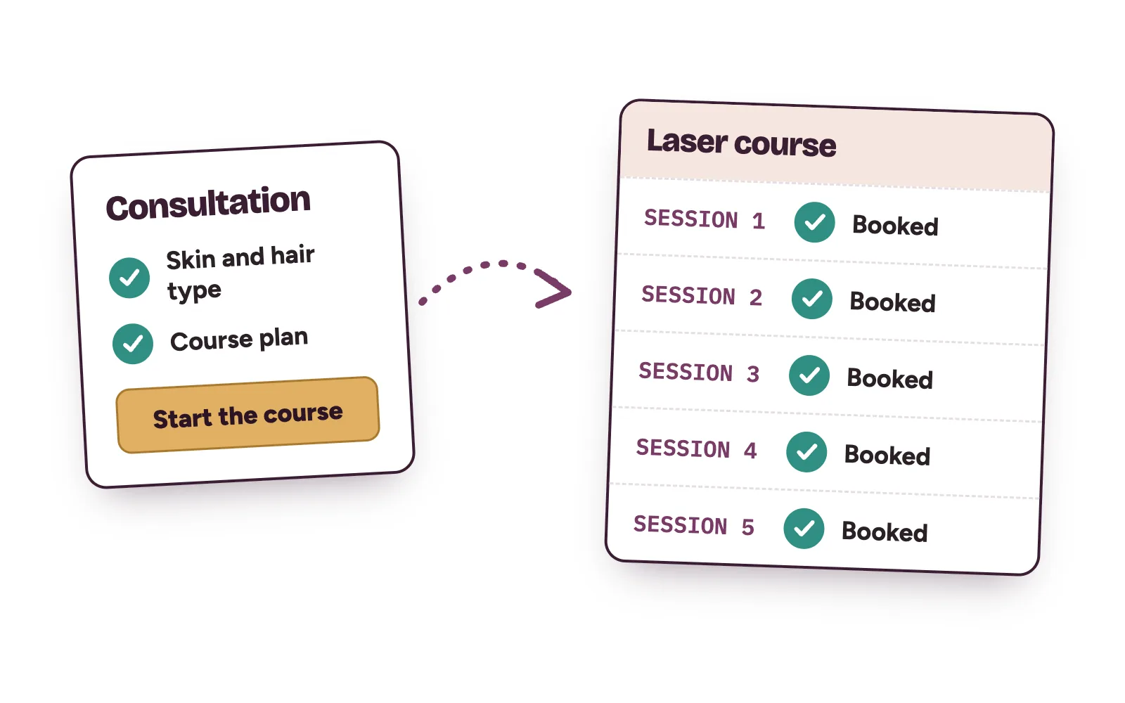 A course of laser hair removal sessions booked ahead, showing how clinics market laser hair removal in Lagos