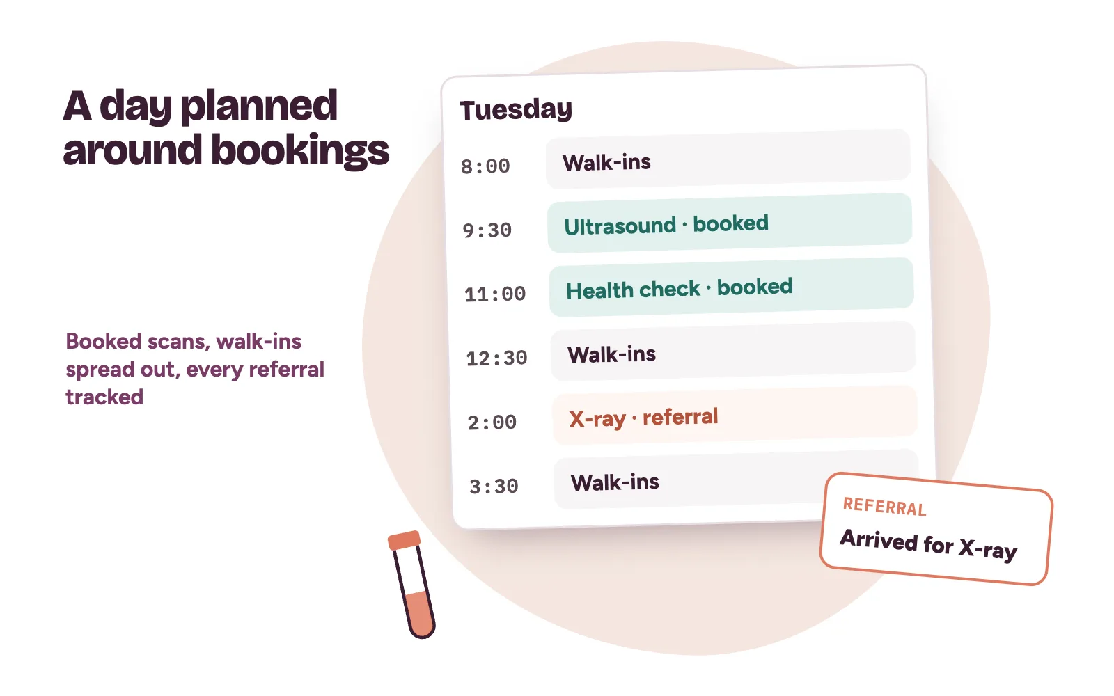 A day of diagnostic centre bookings with booked scan slots, walk-ins spread across the day and a doctor referral marked as arrived