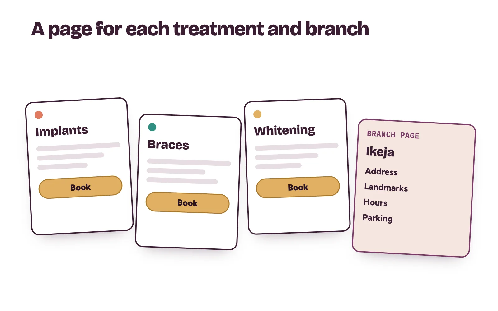 A dental clinic website with separate pages for implants, braces and whitening, plus a branch page with address, landmarks and hours