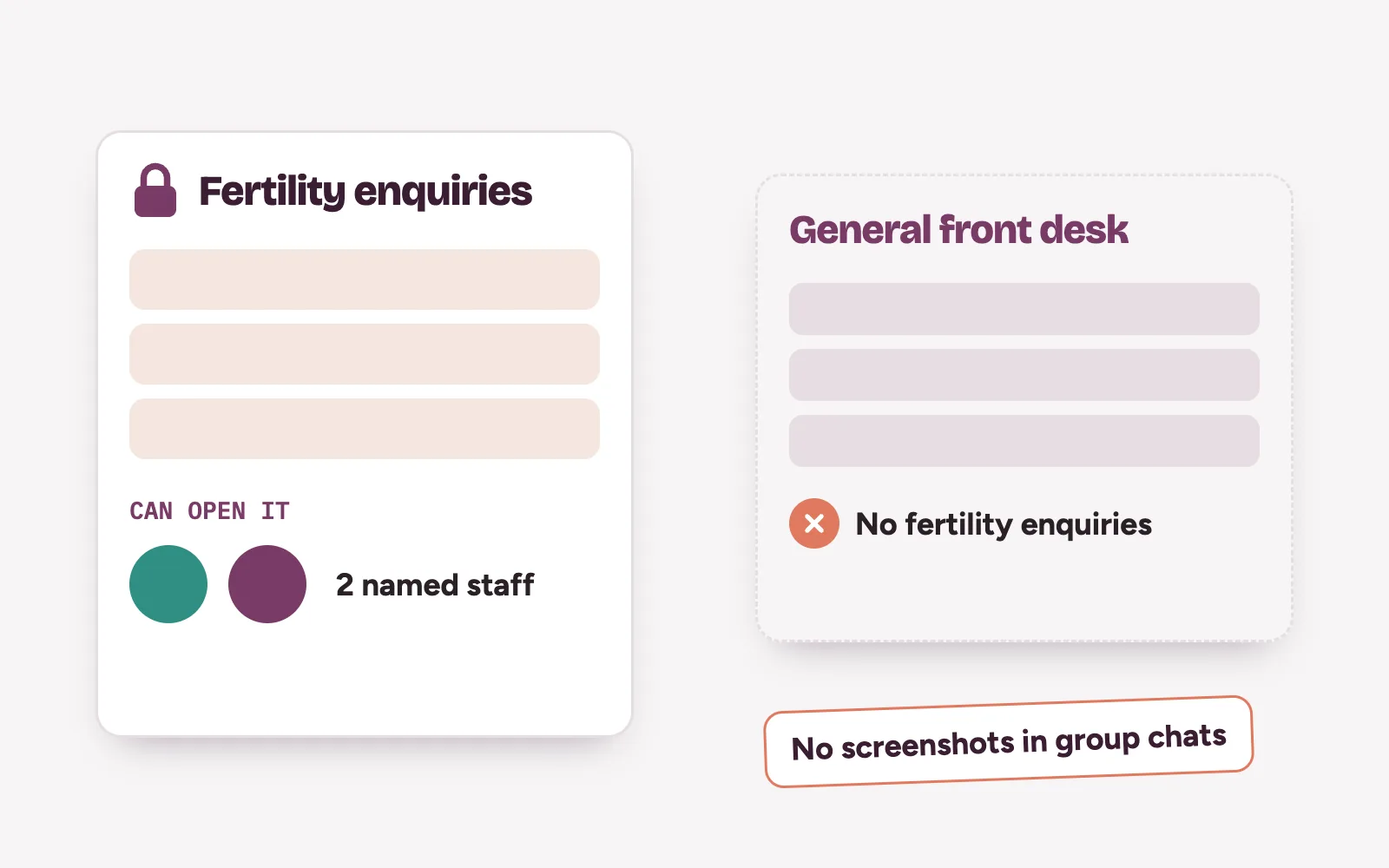 A fertility enquiry routed to a small locked inbox seen by two named staff, while the general front desk inbox stays separate