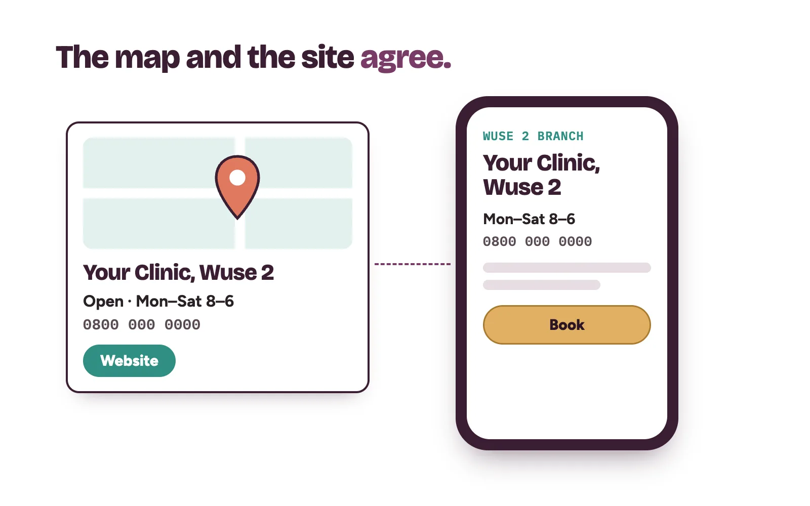 A Google-style map listing for a clinic linking to the matching location page on the clinic website, with the same phone and hours