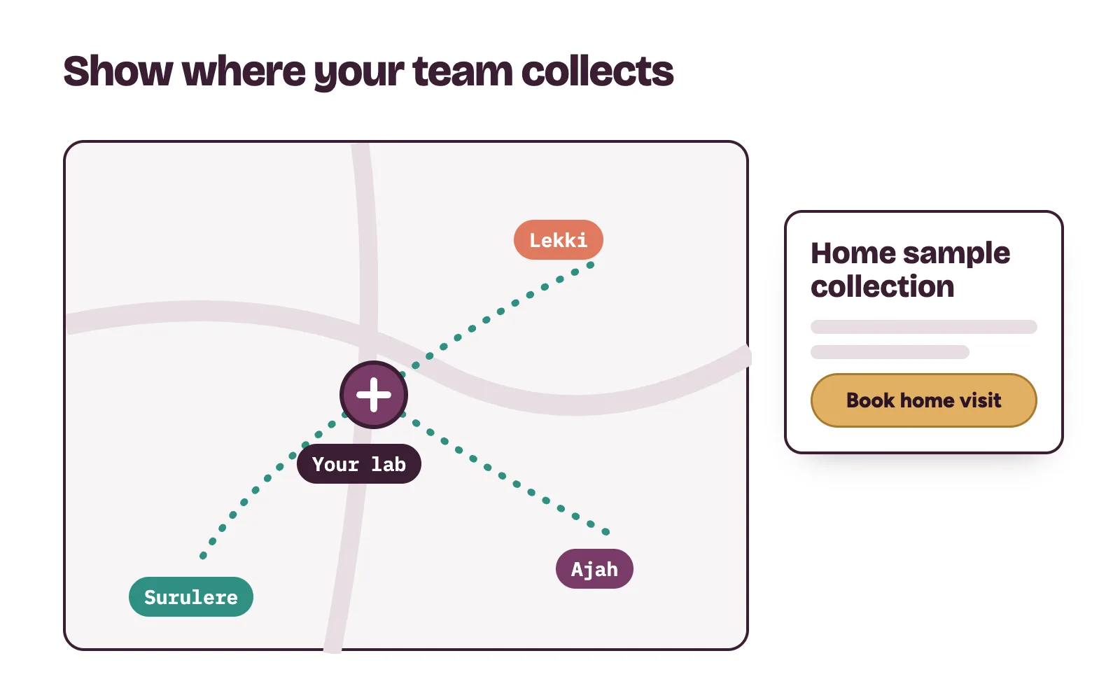 A lab with a home sample collection route on a simple map, with named service areas and a book home visit button