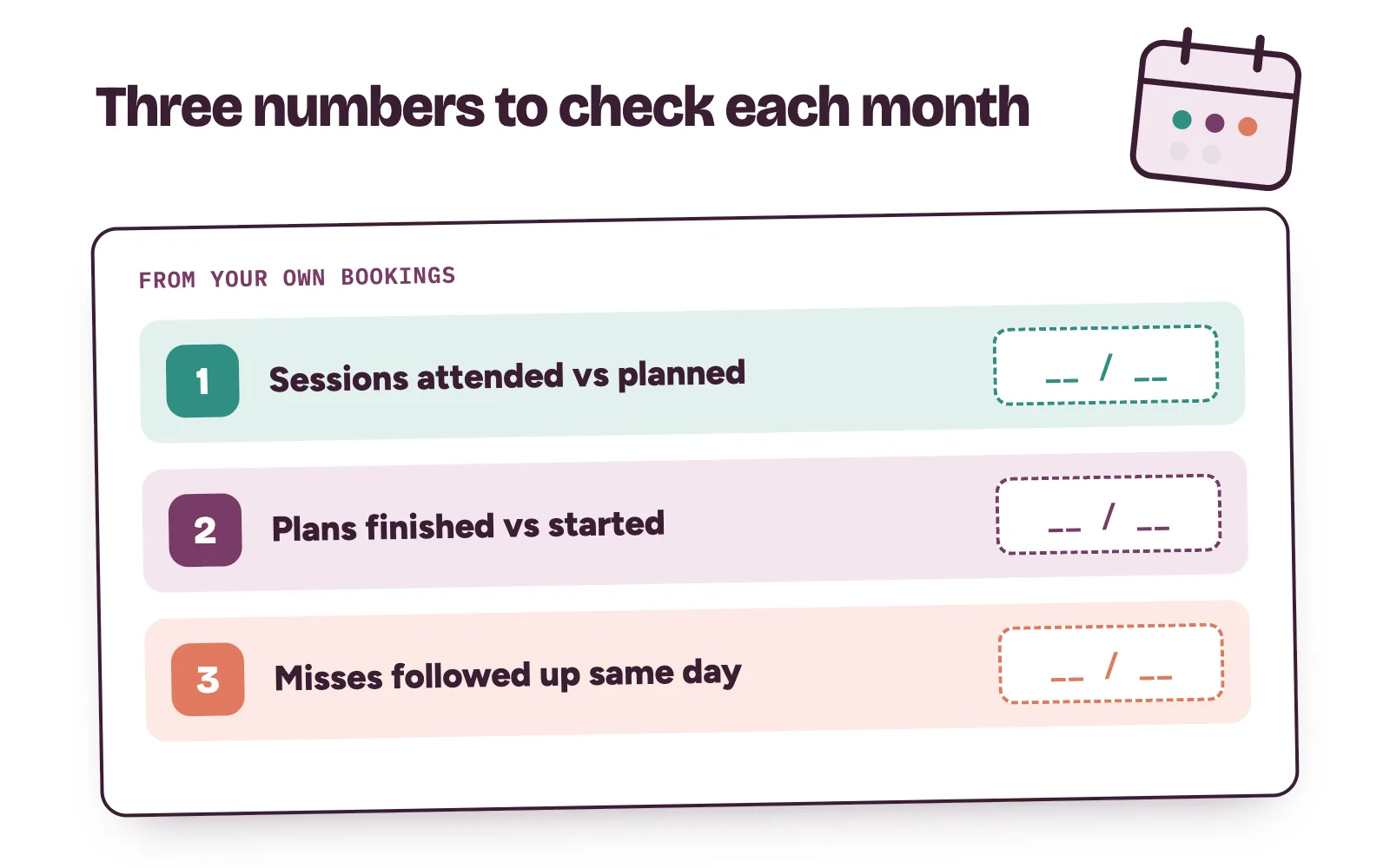 A monthly tracker for physiotherapy patient retention: sessions attended against planned, plans finished and missed sessions followed up