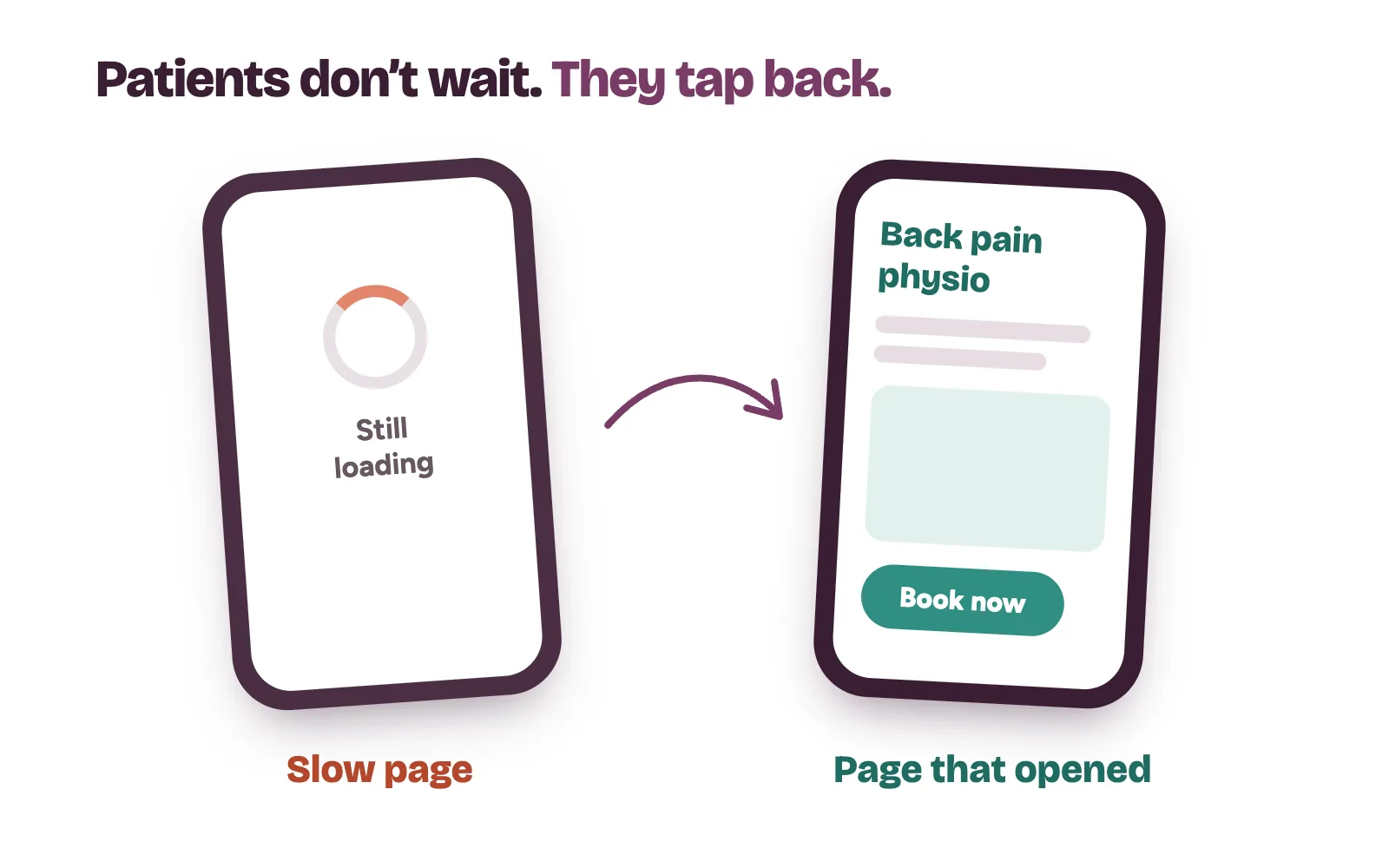 A patient on a phone leaving a slow clinic page and booking at the clinic whose page opened