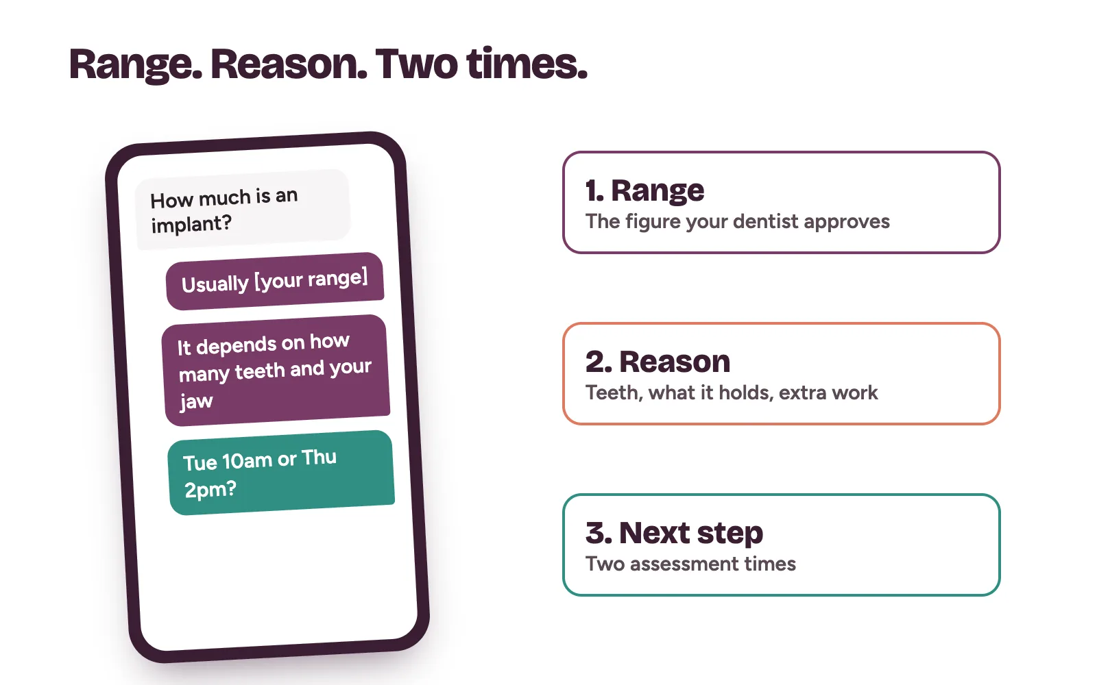 A phone showing a clinic reply to a dental implant cost in Nigeria enquiry with a price range placeholder, what moves the fee and two assessment times