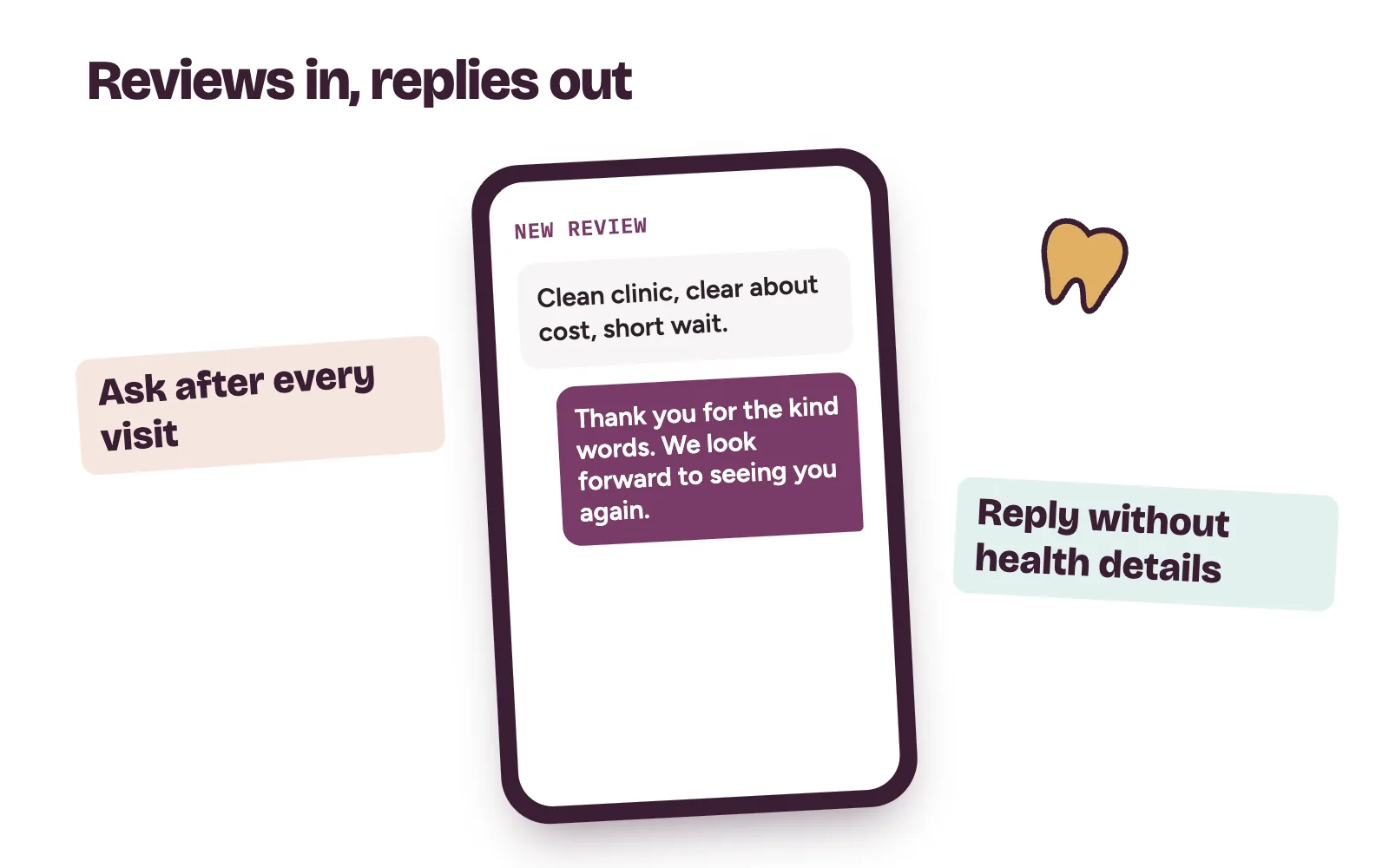 A phone showing a new patient review, a quick reply from the dental clinic and a consultation booked from a price enquiry