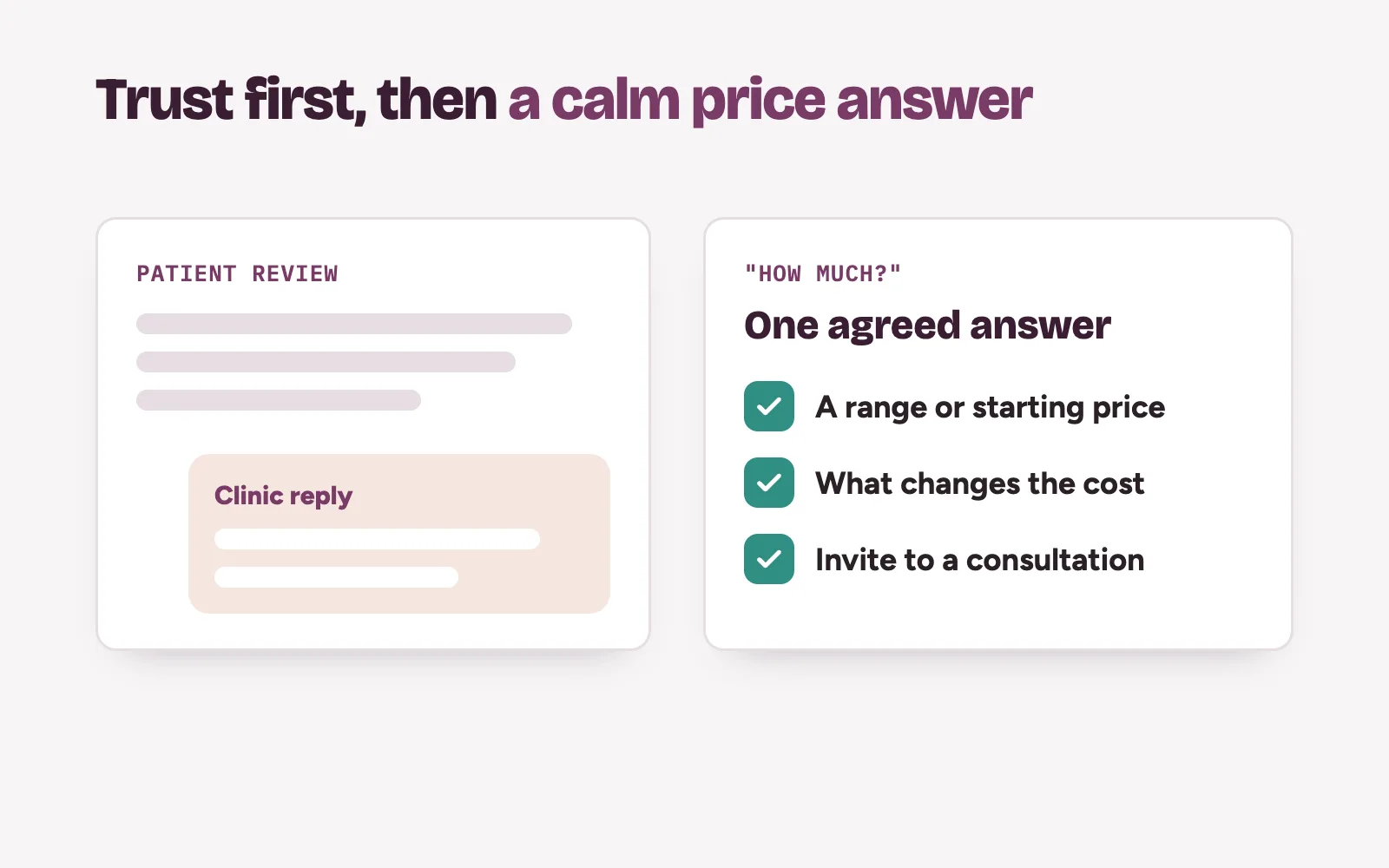 A plain patient review card with a clinic reply beside a calm three-part answer to a price question