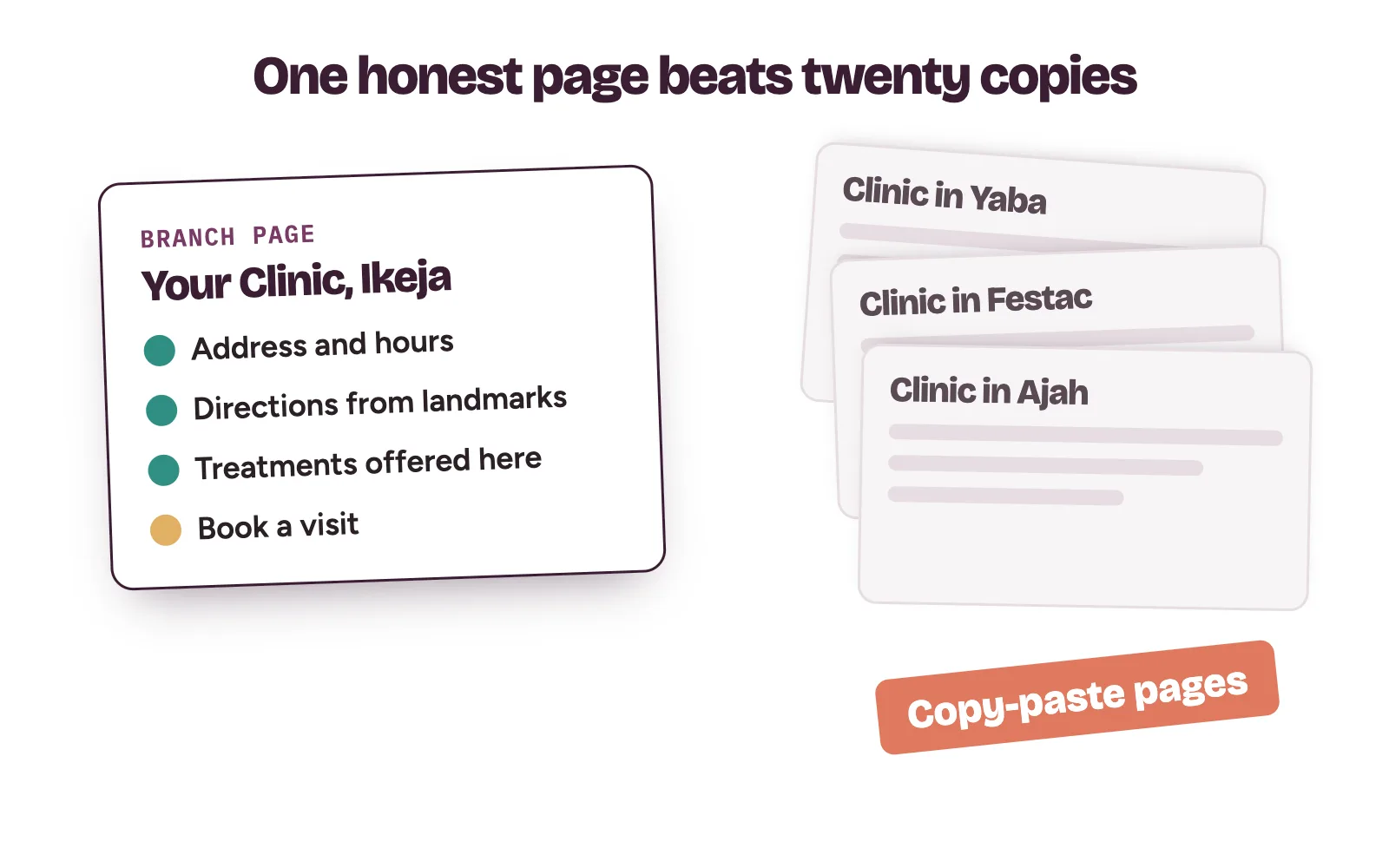 A real branch page with address and directions next to a stack of copy-paste area pages marked as a red flag
