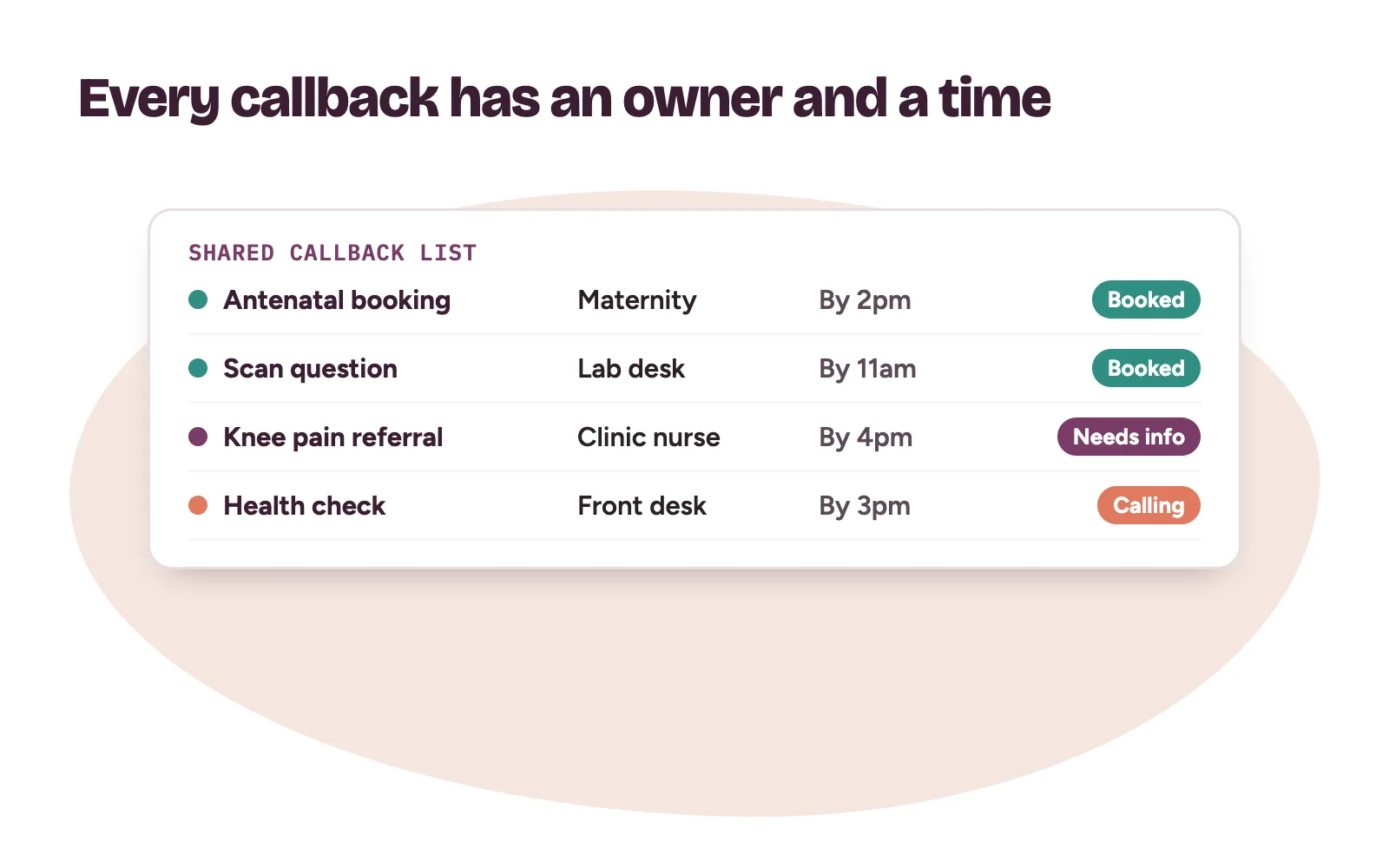 A shared hospital callback list showing each enquiry, the department owner, the promised callback time and whether it ended in a booking