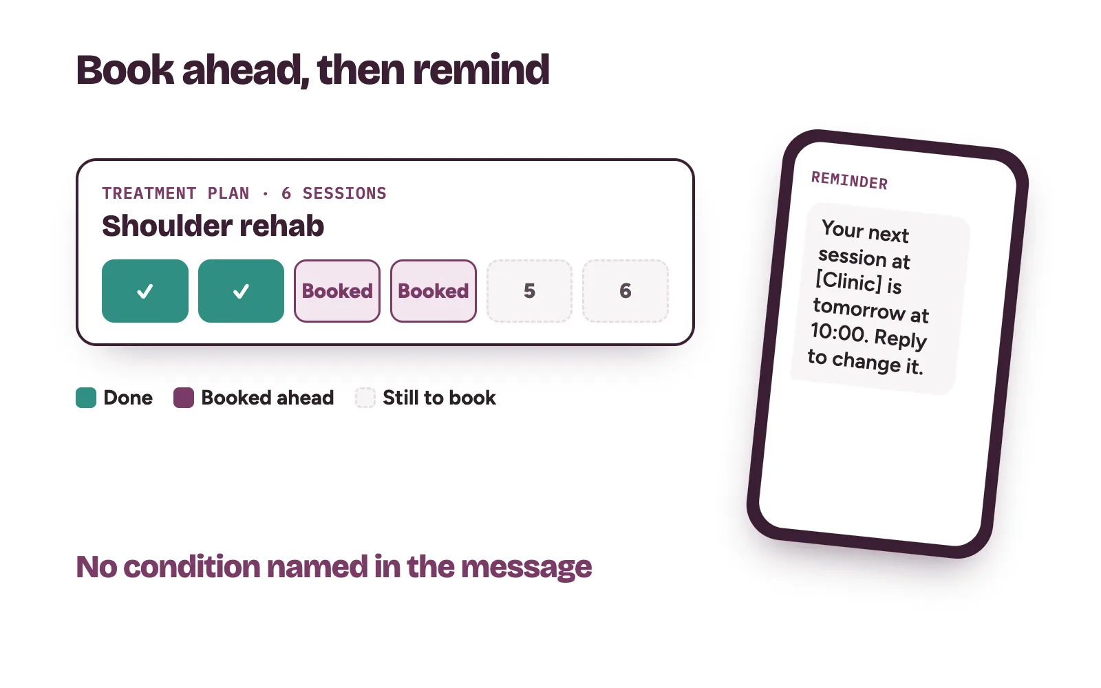 A six-session physiotherapy plan with two sessions done, the next one booked and reminders sent before each visit