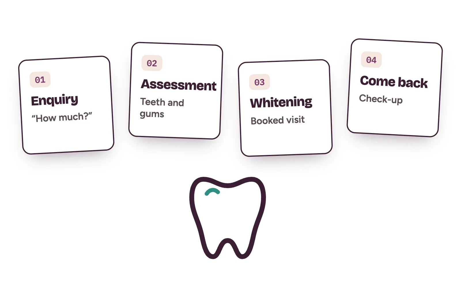 A teeth whitening enquiry moving from price question to booked assessment, showing how clinics market teeth whitening in Lagos