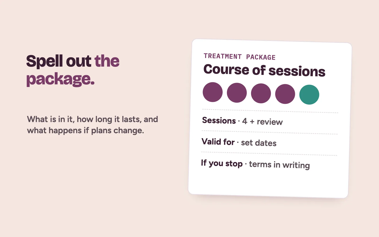 A treatment package card listing the sessions included, the review visit, how long it is valid and the cancellation terms