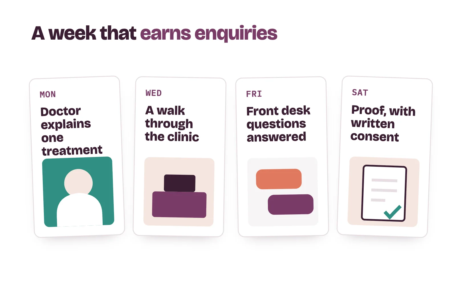 A weekly Instagram content mix for a clinic: doctor explains, clinic tour, front desk questions, proof with consent