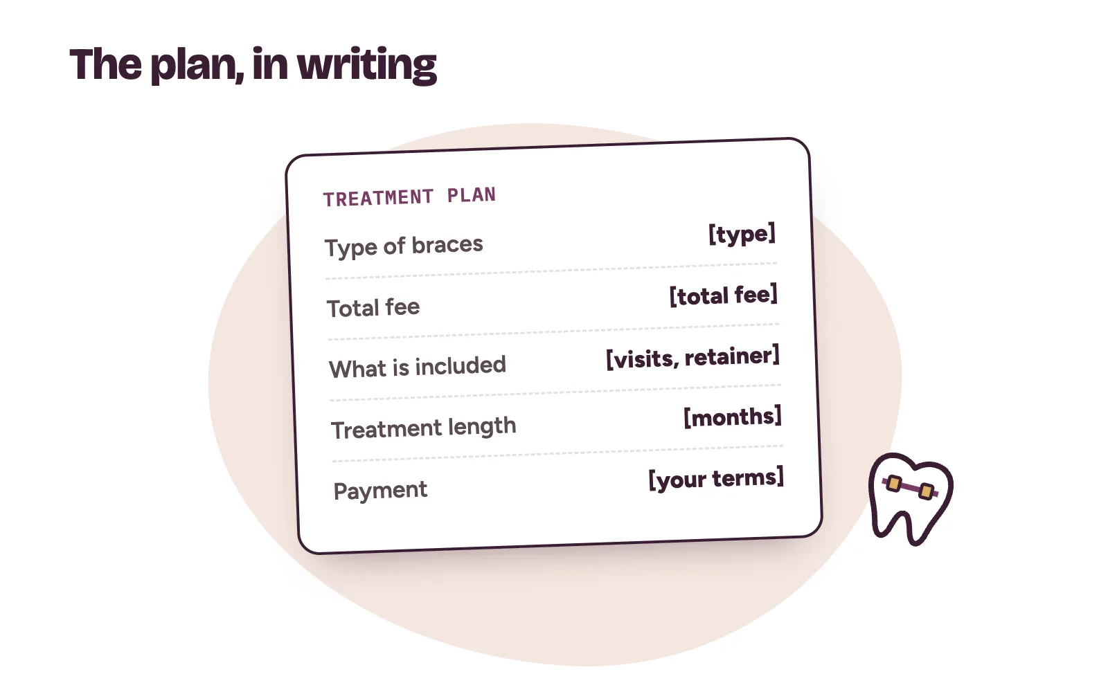 A written braces treatment plan card listing the type of braces, the total fee, the treatment length and the retainer