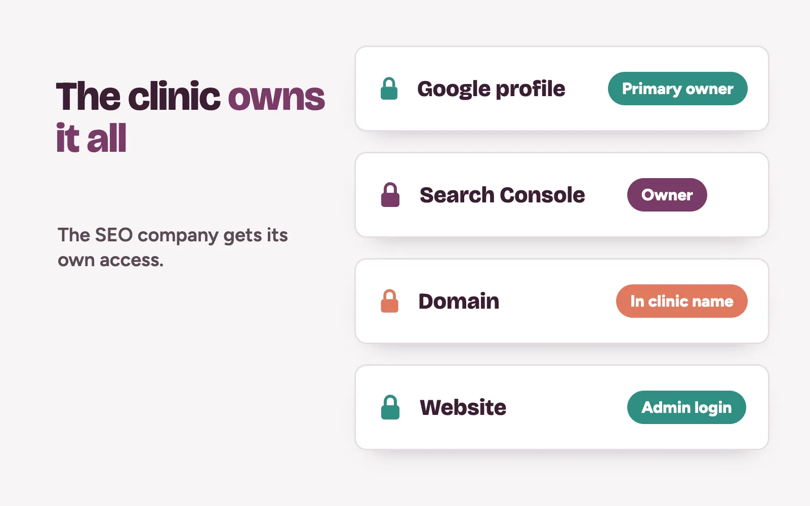 Accounts a clinic should own when hiring an SEO company: Google profile, Search Console, domain and website
