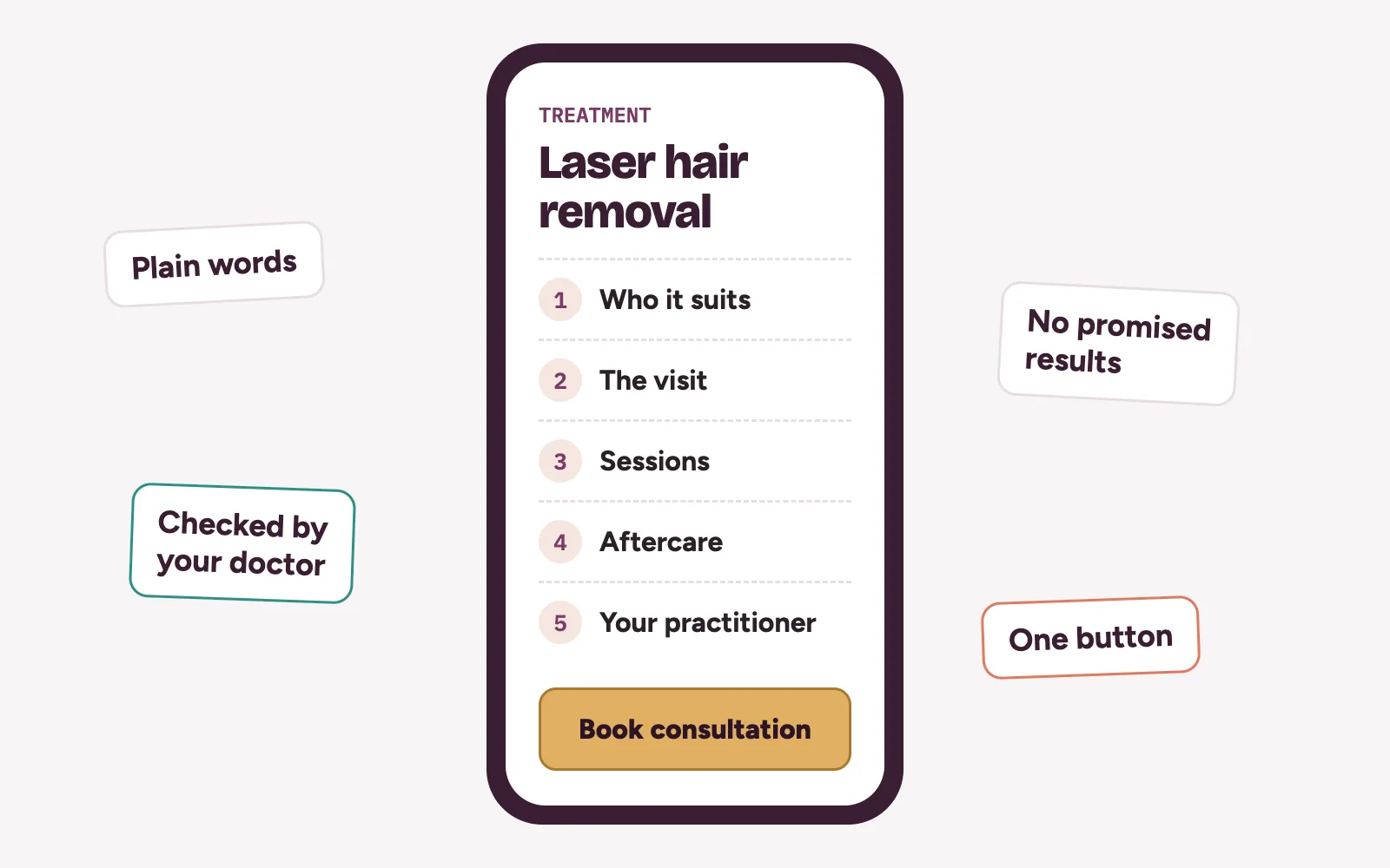 Aesthetic clinic website treatment page on a phone with sections for who it suits, the visit, aftercare and a book consultation button
