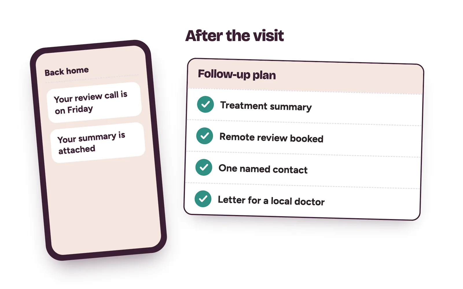 After-visit follow-up for a patient abroad: treatment summary, remote review booked, named clinic contact, letter for a local doctor