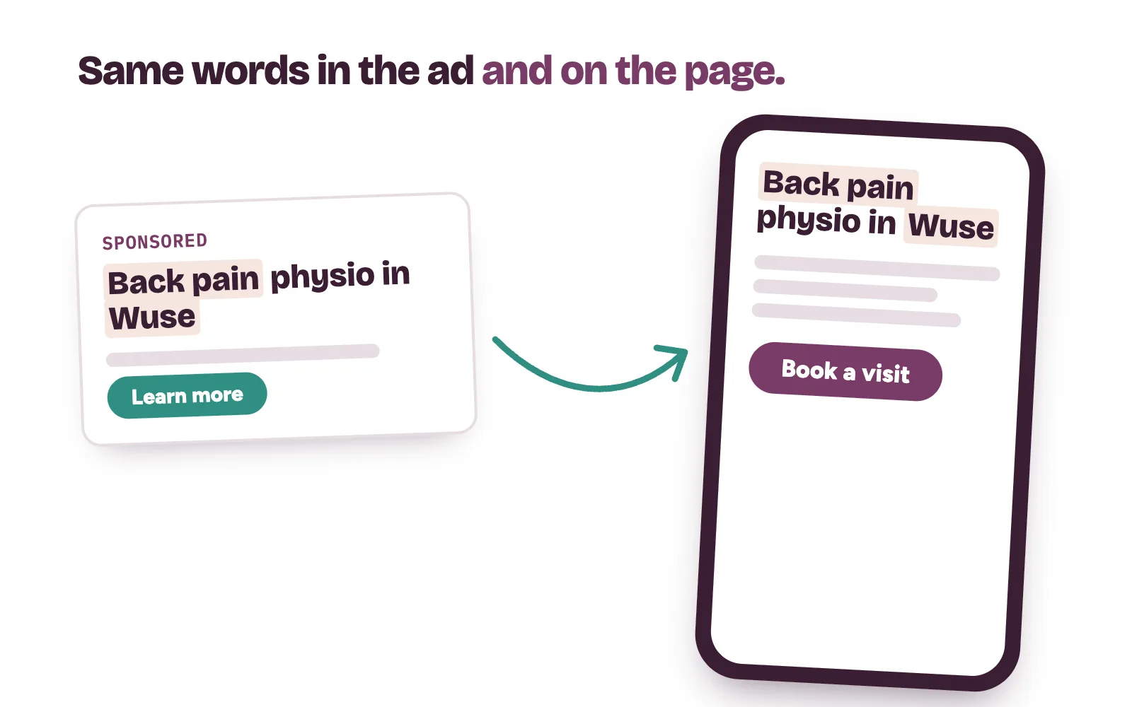An ad for back pain physiotherapy leading to a landing page with the same headline and a book button