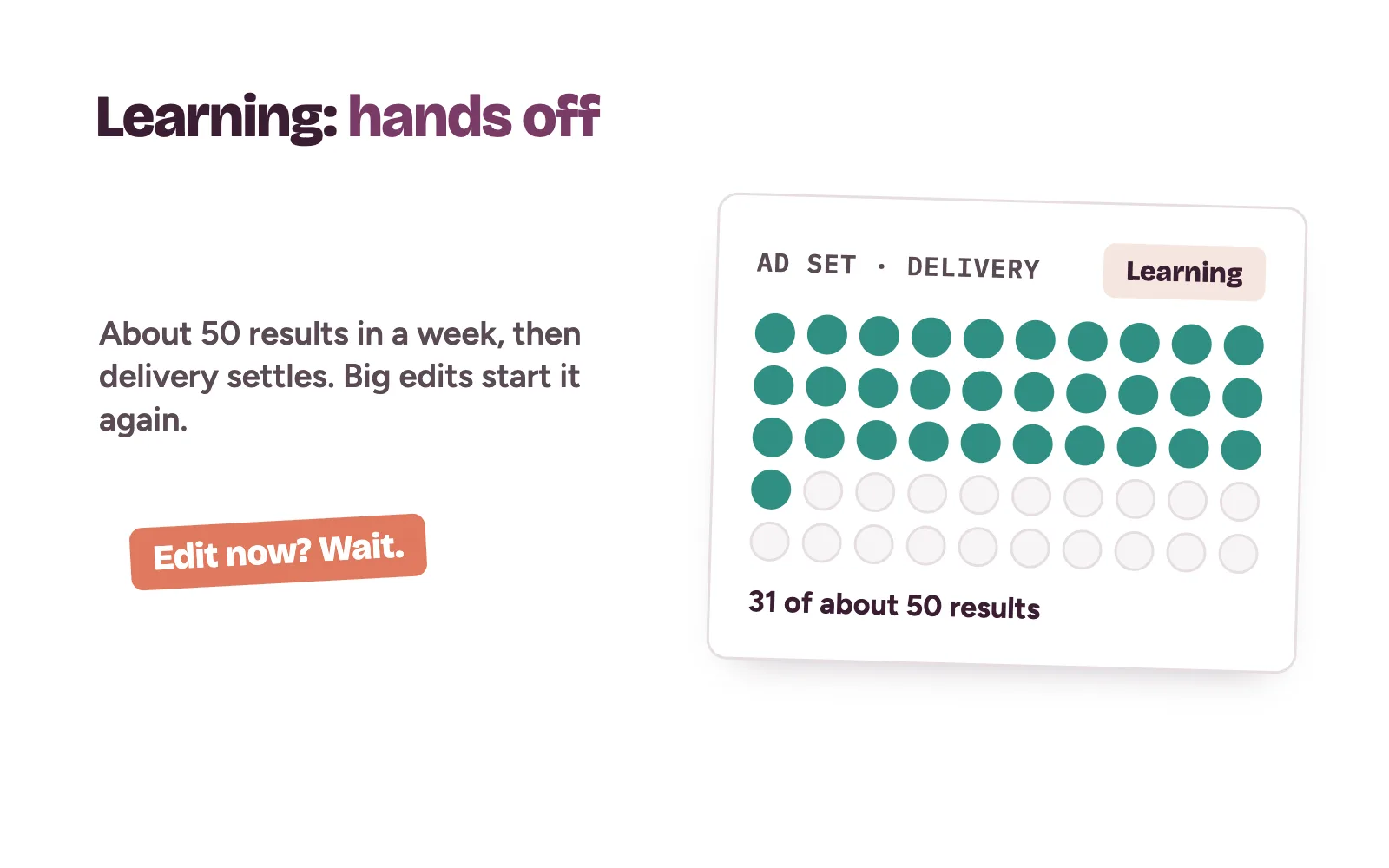 An Instagram ad set in its learning phase, counting toward about 50 results before delivery settles