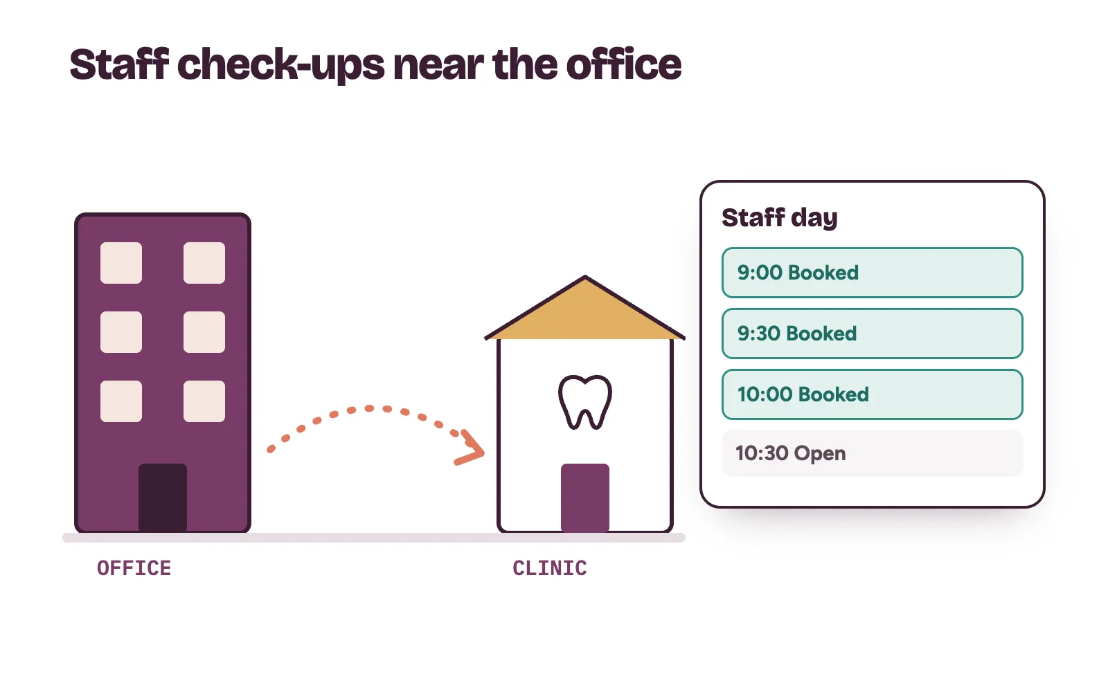 An office building linked to a nearby dental clinic in Lagos, with staff check-up slots booked on a calendar