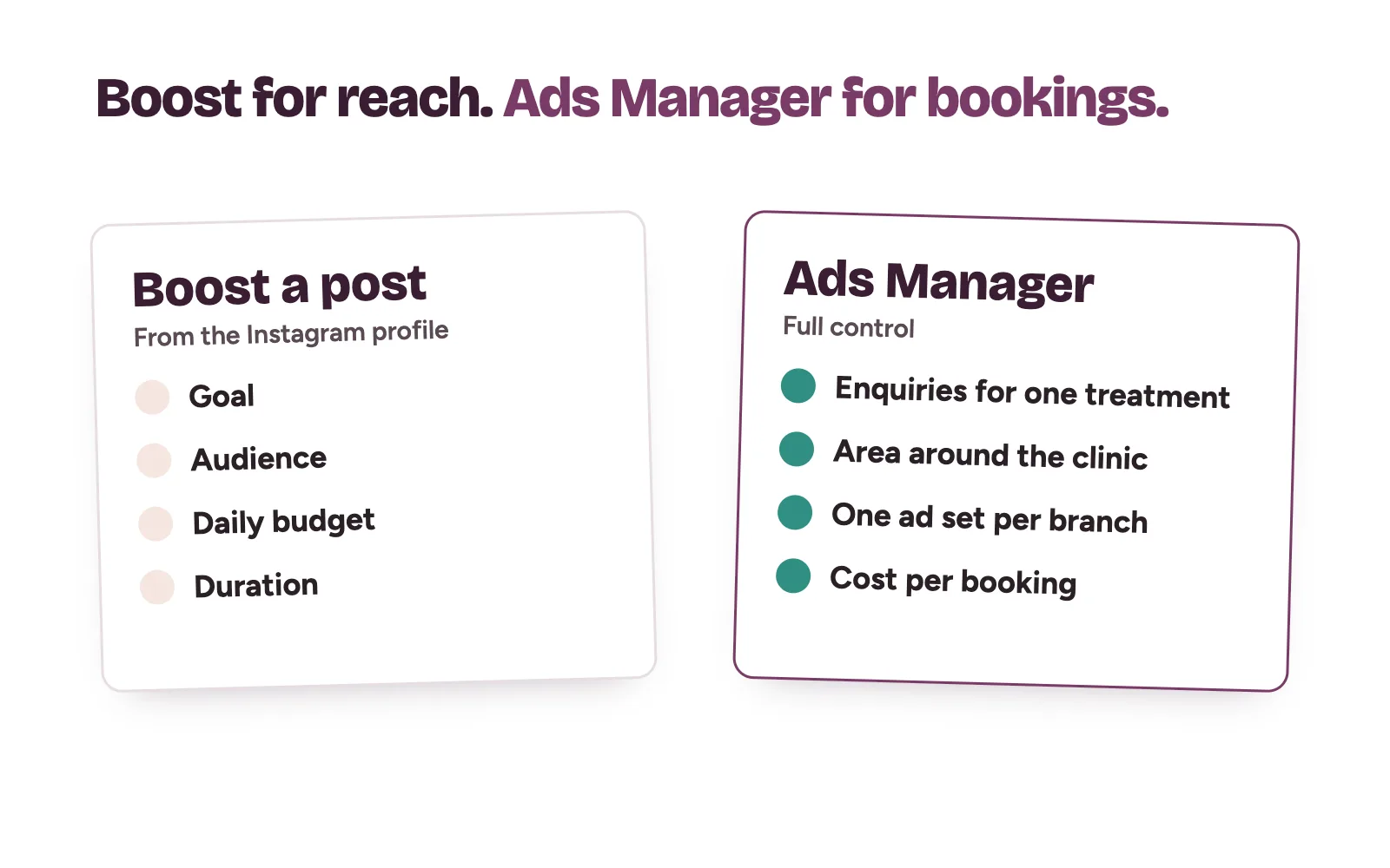 Boosting an Instagram post compared with building the ad in Meta Ads Manager for a clinic