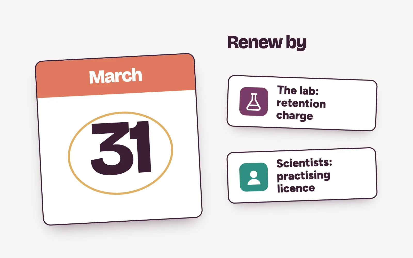 Calendar page marked 31 March for MLSCN lab retention charges and practising licence renewal