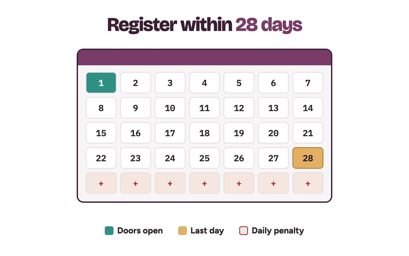 Calendar with a 28-day window circled for CAC business name registration after a clinic starts business