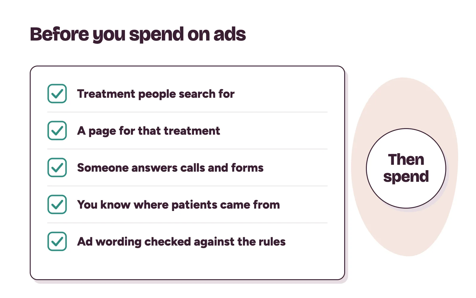 Checklist a clinic owner can run before paying for Google Ads