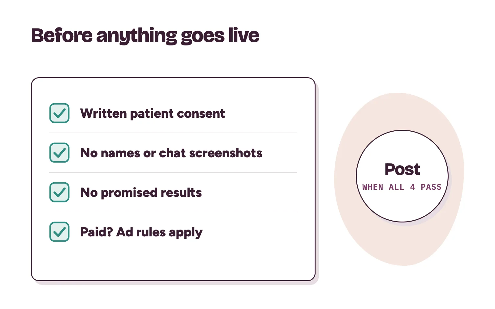 Checklist before a clinic posts: patient consent, no patient details, no promised results, ad rules if paid