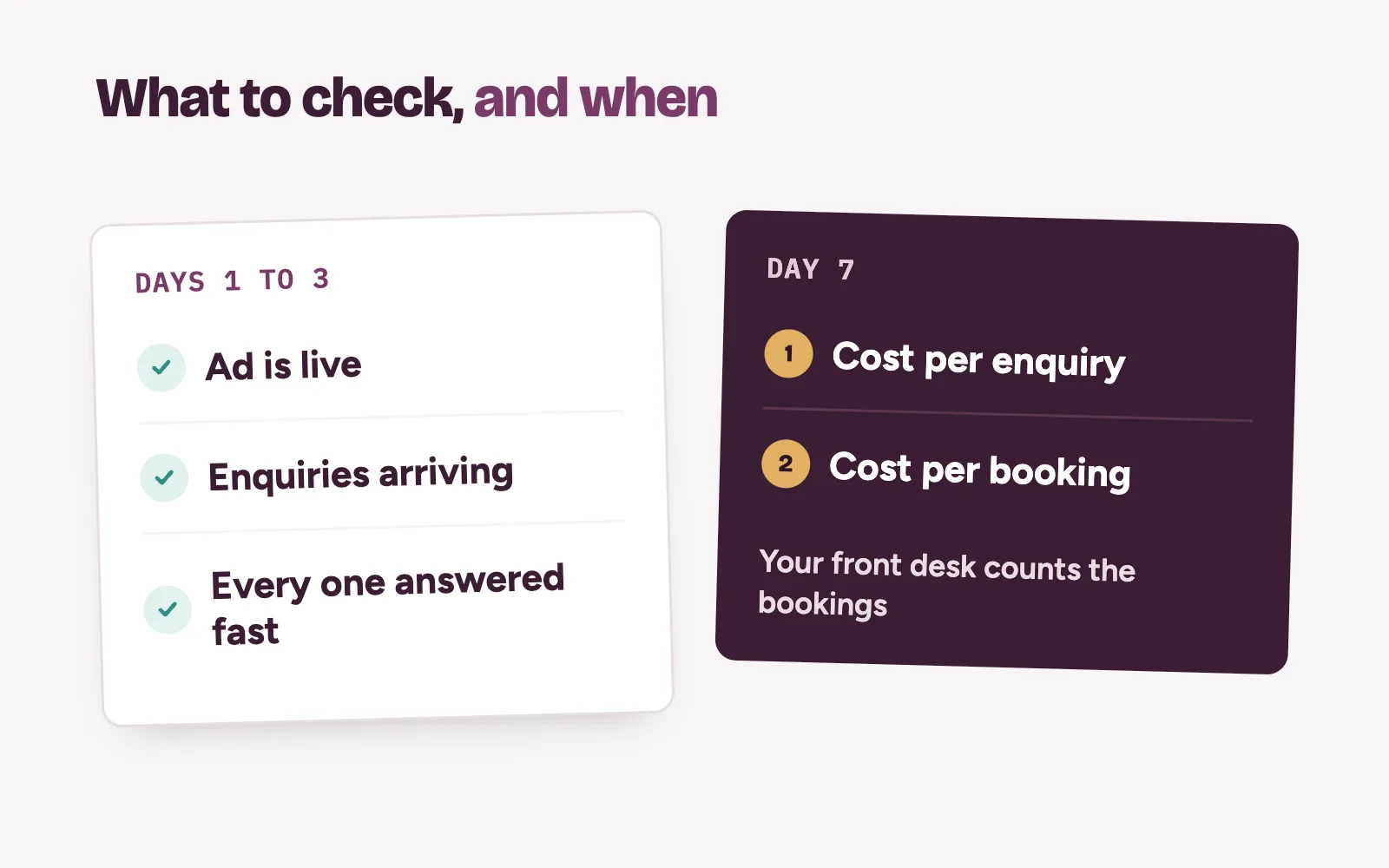 Checklist for days 1 to 3 and day 7 of a clinic Facebook ad test: ad live, enquiries answered, cost per booking