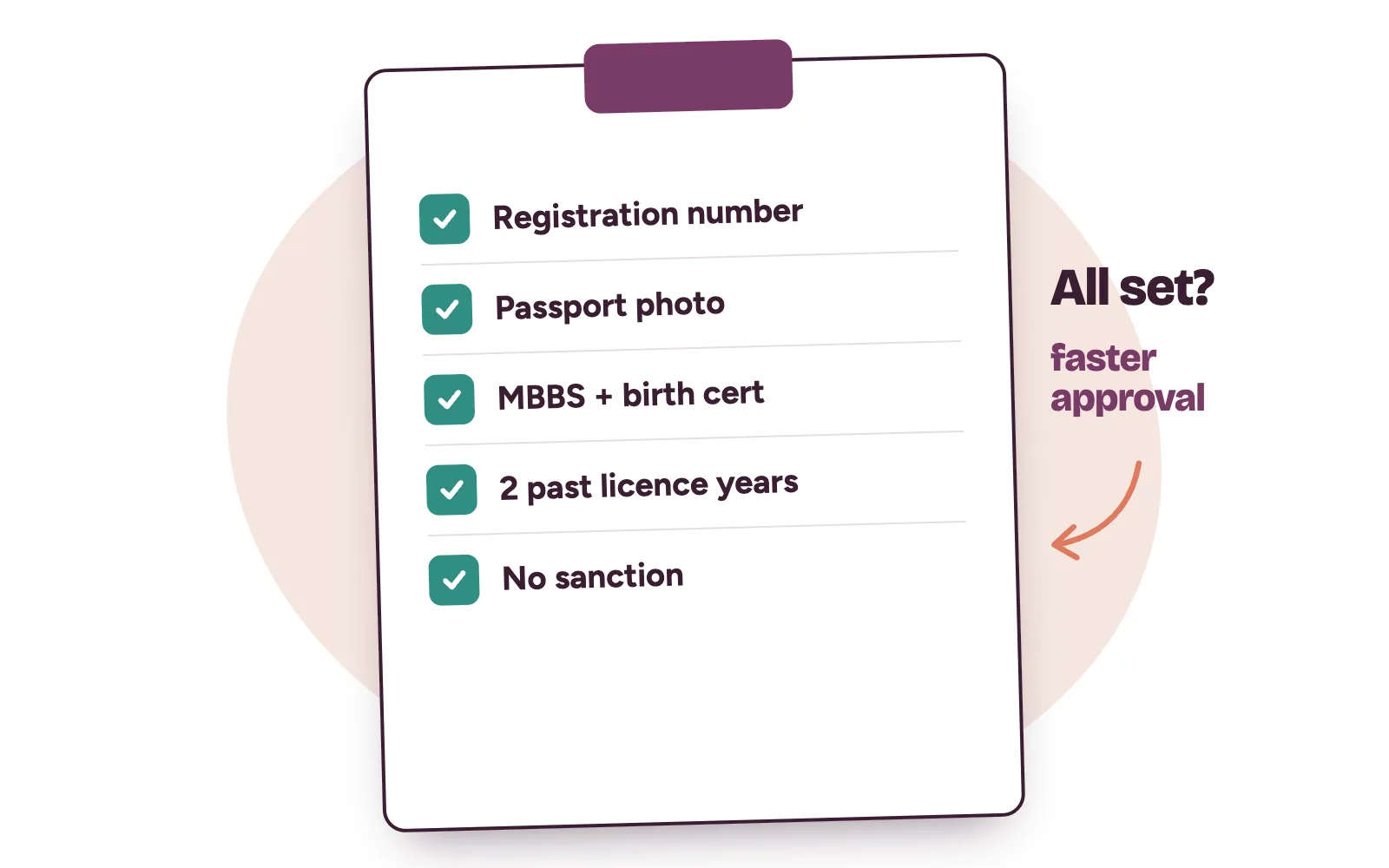 Checklist for fast MDCN portal licence approval: registration number, photo, certificates, two past licence years, no sanction