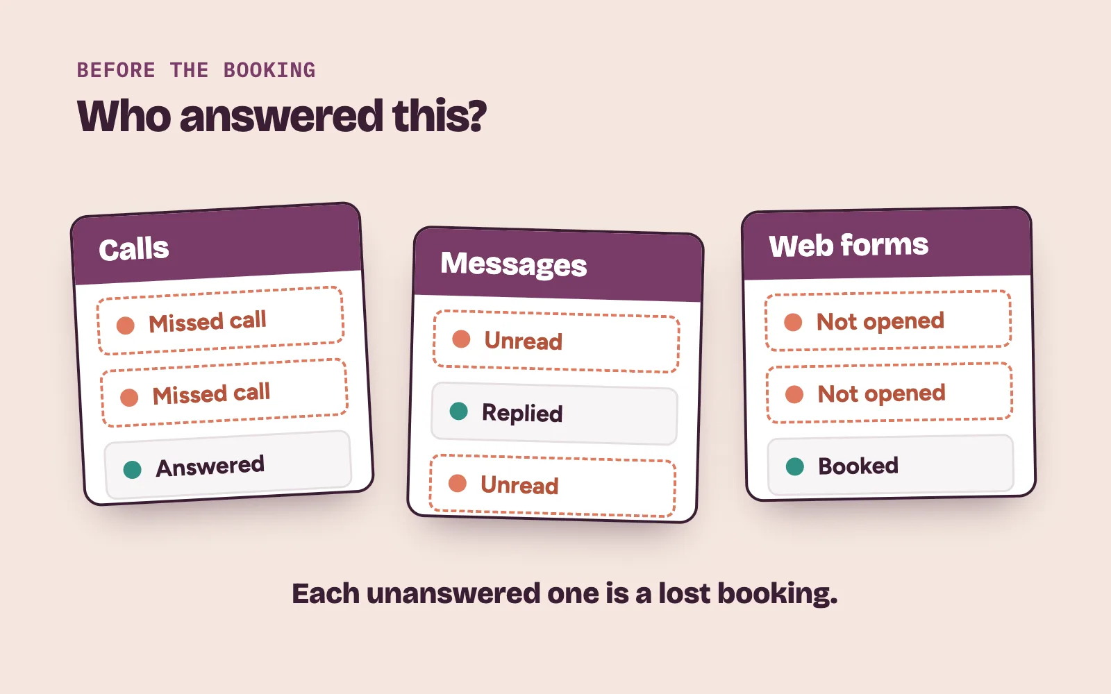 Clinic enquiries from calls, messages and website forms waiting for a reply at the front desk