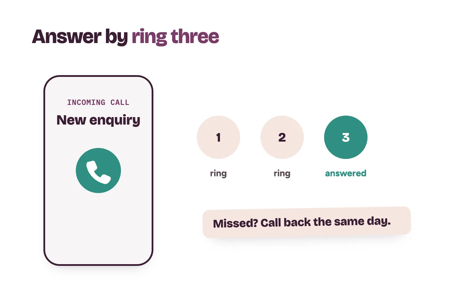 Clinic front desk customer service: a ringing phone answered by the third ring