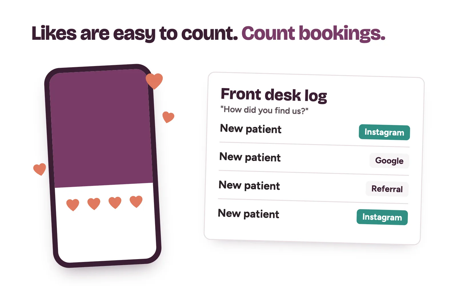 Clinic Instagram not bringing patients: a post with many likes beside a front desk log with few bookings