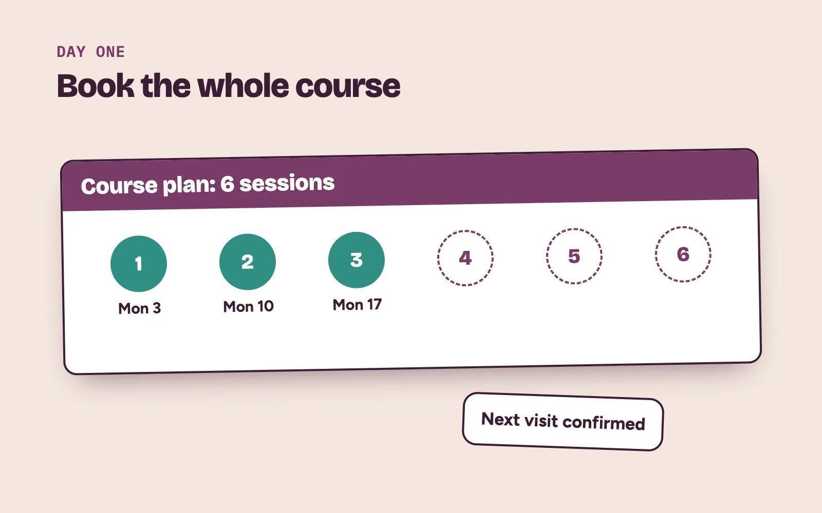 Clinic treatment course with the next sessions booked before the patient leaves the front desk