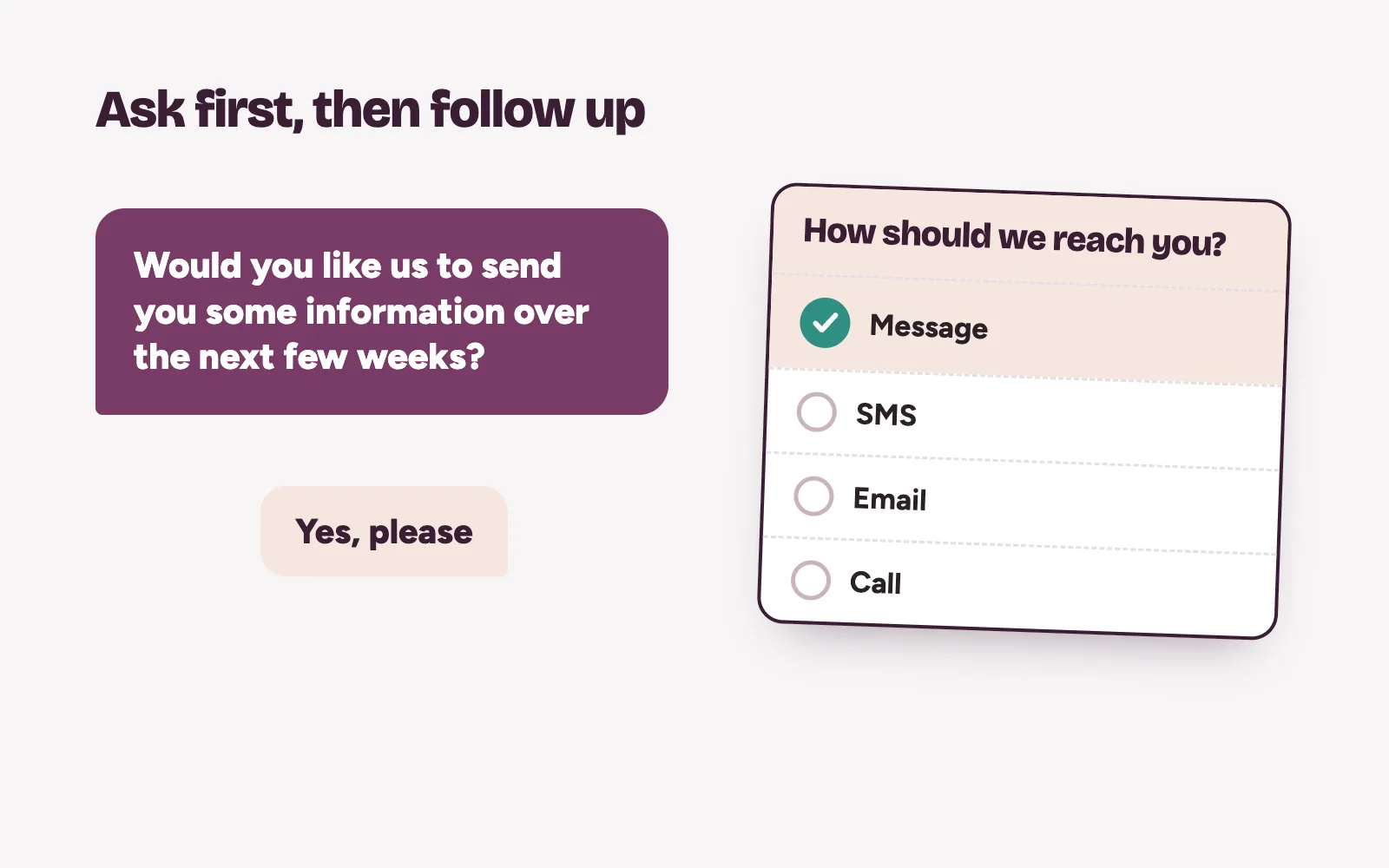 Consent card asking if a couple wants information over the next few weeks, with a choice of message, SMS, email or call