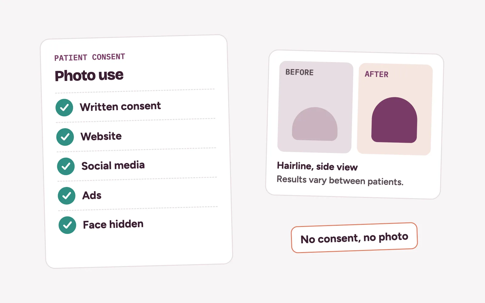 Consent checklist beside a covered results photo: written consent, each use ticked, face hidden, results vary note