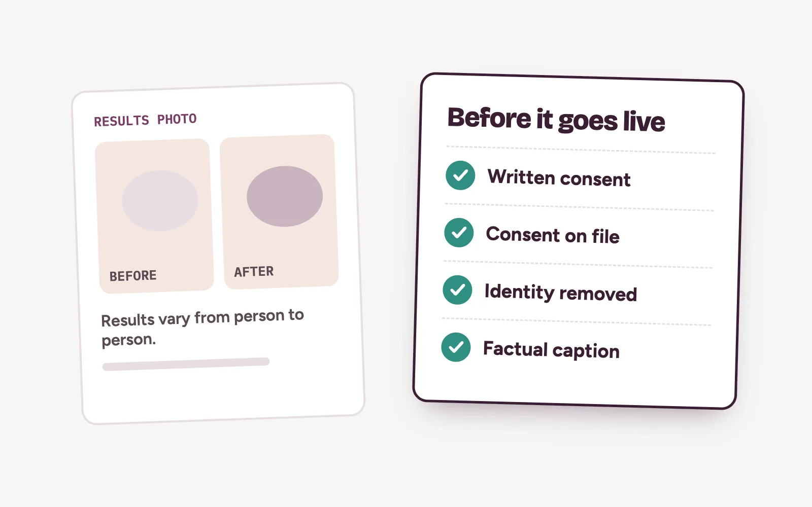 Consent checklist beside a results photo card on an aesthetic clinic website: written consent, identity removed, results vary note
