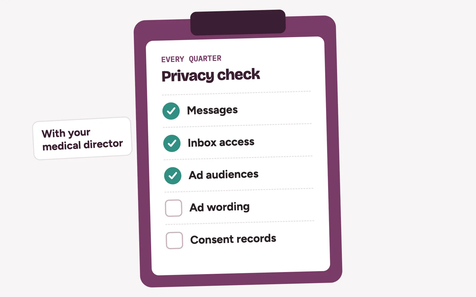 Fertility clinic privacy check on a clipboard: messages, inbox access, ad audiences, ad wording and consent records, each with a tick box