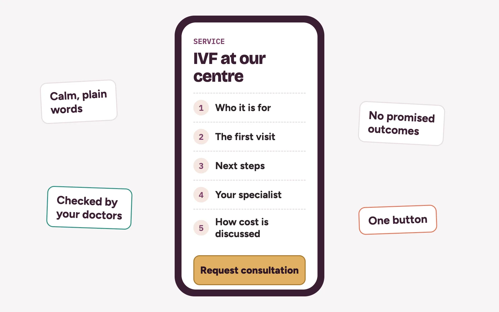 Fertility clinic website service page on a phone with sections for who it is for, the first visit, next steps, your specialist and a request consultation button