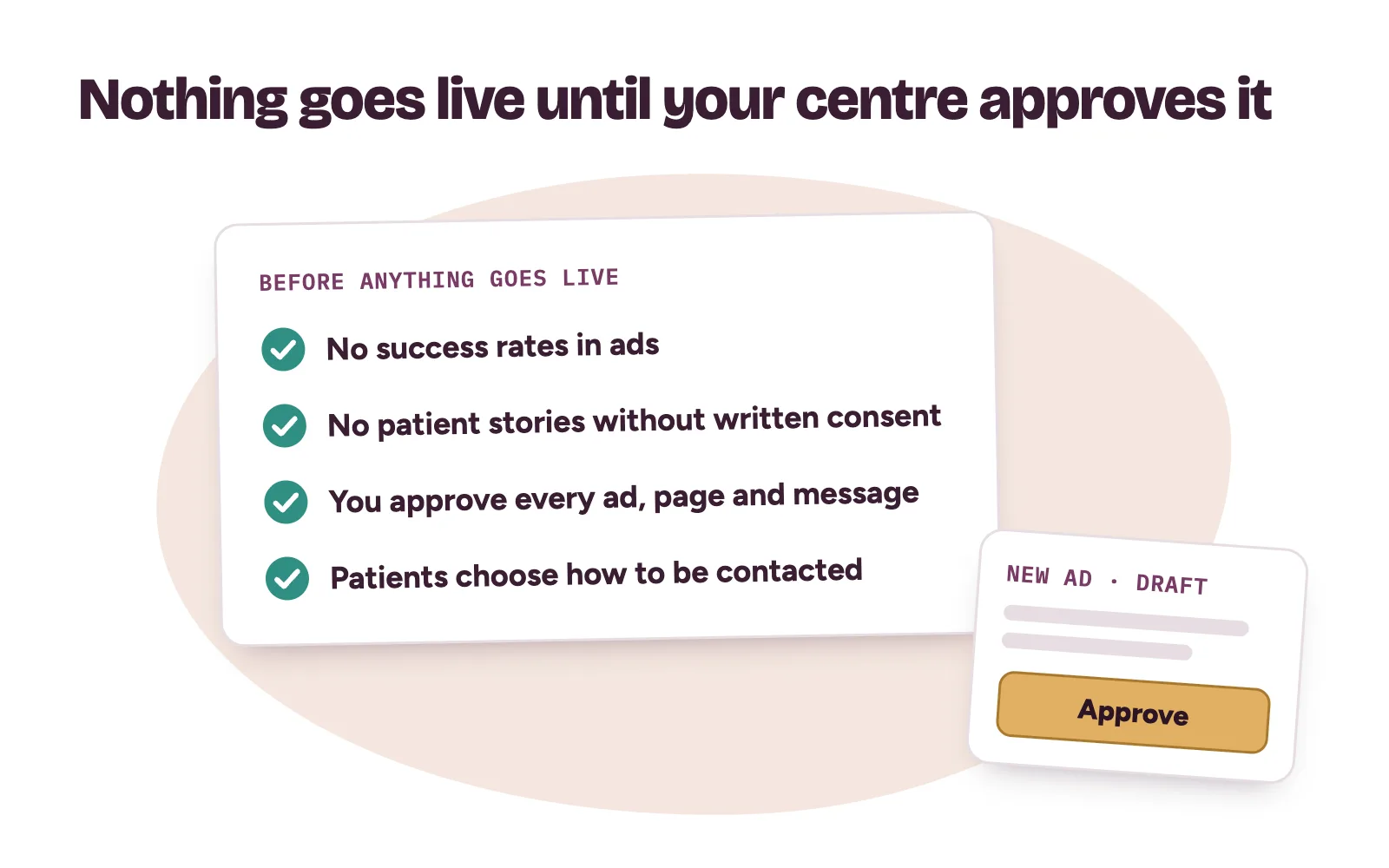 Fertility marketing agency approval checklist: no success rates, written consent before any patient story, and the centre approving every ad before it goes live