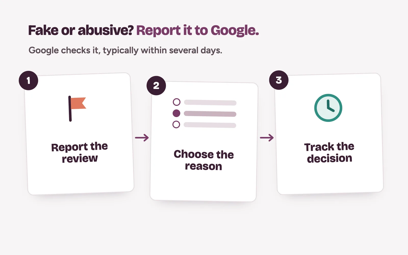Flagging a fake Google review: report the review, choose a reason, then track the decision