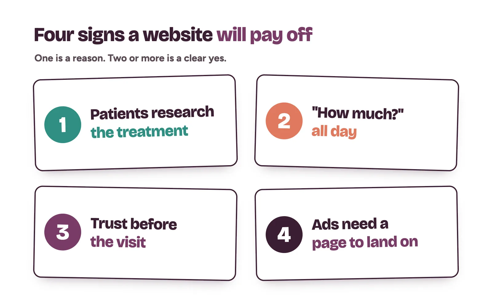 Four signs a small clinic needs a website: researched treatments, price questions, trust and ads