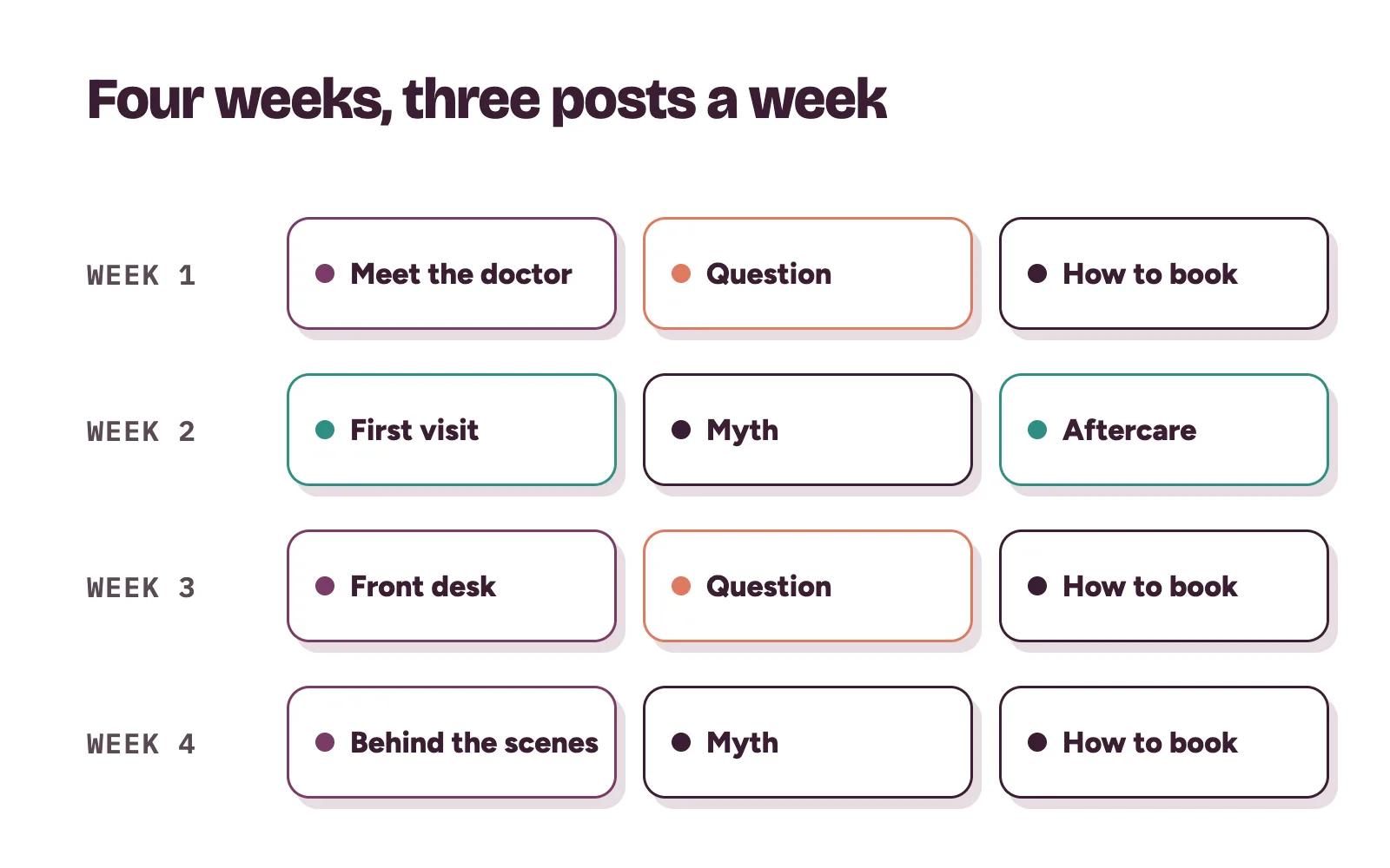 Four-week calendar with three clinic posts each week across the six themes