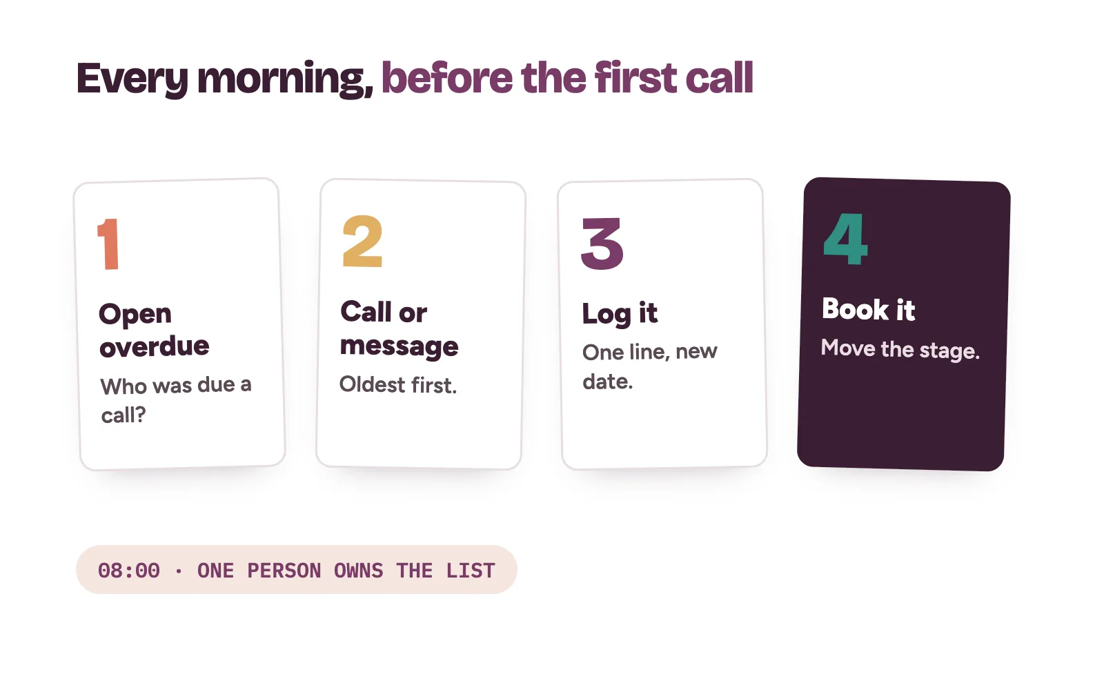Front desk morning routine with clinic CRM software: check overdue follow-ups, call, log, book